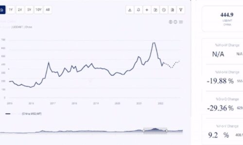 Sunflower Oil Prices, Trends & Forecasts